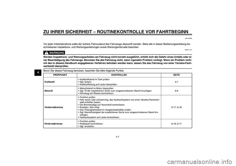YAMAHA YBR125 2009 Betriebsanleitungen (in German) ZU IHRER SICHERHEIT – ROUTINEKONTROLLE VOR FAHRTBEGINN
4-1
4
GAU15596
Vor jeder Inbetriebnahme sollte der sichere Fahrzustand des Fahrzeugs überprüft werden. Stets alle in dieser Bedienungsanleitu YAMAHA YBR125 2009 Betriebsanleitungen (in German) ZU IHRER SICHERHEIT – ROUTINEKONTROLLE VOR FAHRTBEGINN
4-1
4
GAU15596
Vor jeder Inbetriebnahme sollte der sichere Fahrzustand des Fahrzeugs überprüft werden. Stets alle in dieser Bedienungsanleitu