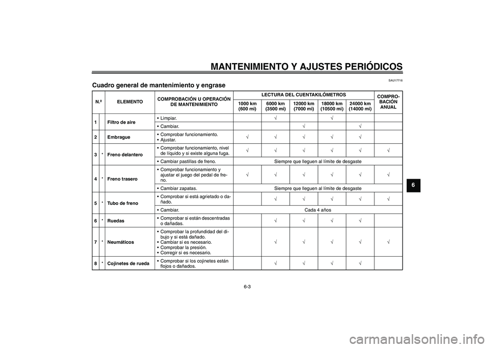YAMAHA YBR125 2009  Manuale de Empleo (in Spanish) MANTENIMIENTO Y AJUSTES PERIÓDICOS
6-3
6
SAU17716
Cuadro general de mantenimiento y engrase N.ºELEMENTOCOMPROBACIÓN U OPERACIÓN 
DE MANTENIMIENTOLECTURA DEL CUENTAKILÓMETROS
COMPRO-
BACIÓN 
ANUA