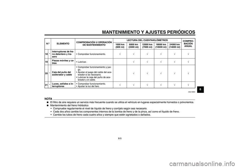 YAMAHA YBR125 2009  Manuale de Empleo (in Spanish) MANTENIMIENTO Y AJUSTES PERIÓDICOS
6-5
6
SAU18660
NOTA
El filtro de aire requiere un servicio más frecuente cuando se utiliza el vehículo en lugares especialmente húmedos o polvorientos.

Manten