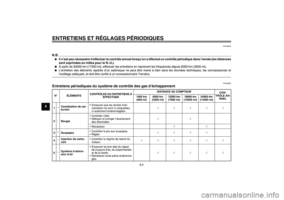 YAMAHA YBR125 2009  Notices Demploi (in French) ENTRETIENS ET RÉGLAGES PÉRIODIQUES
6-2
6
FAU46870
N.B.
Il n’est pas nécessaire d’effectuer le contrôle annuel lorsqu’on a effectué un contrôle périodique dans l’année (les distances
s