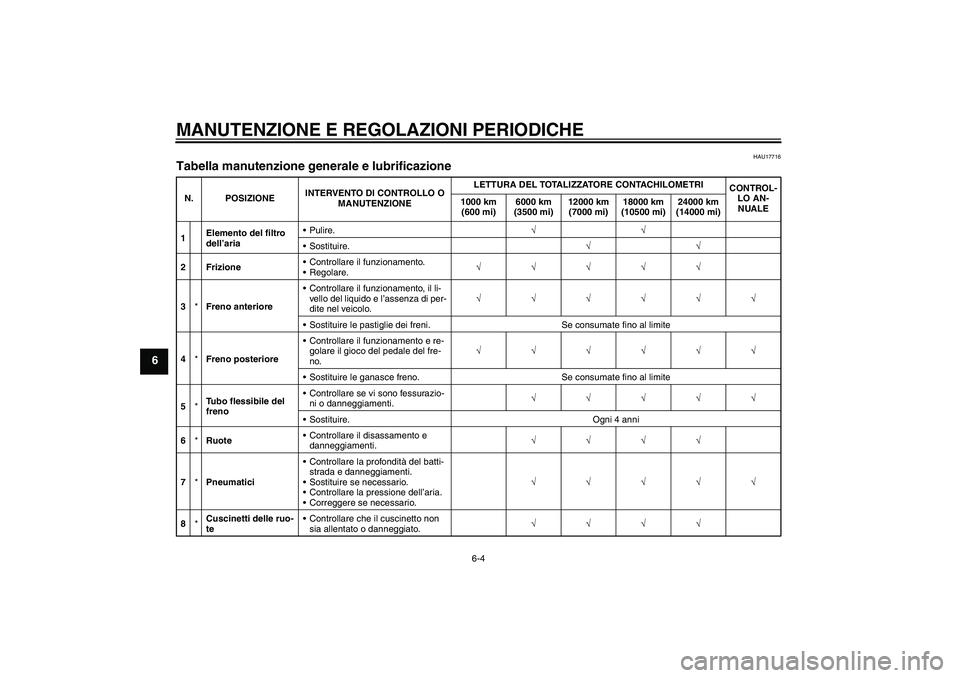 YAMAHA YBR125 2009  Manuale duso (in Italian) MANUTENZIONE E REGOLAZIONI PERIODICHE
6-4
6
HAU17716
Tabella manutenzione generale e lubrificazione N. POSIZIONEINTERVENTO DI CONTROLLO O 
MANUTENZIONELETTURA DEL TOTALIZZATORE CONTACHILOMETRI
CONTROL