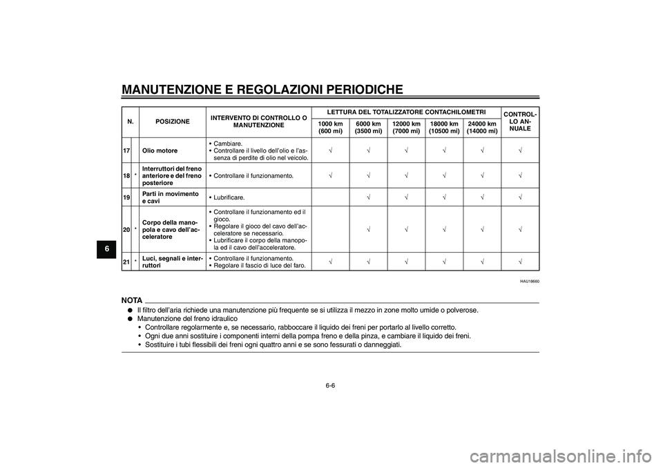 YAMAHA YBR125 2009  Manuale duso (in Italian) MANUTENZIONE E REGOLAZIONI PERIODICHE
6-6
6
HAU18660
NOTA
Il filtro dell’aria richiede una manutenzione più frequente se si utilizza il mezzo in zone molto umide o polverose.

Manutenzione del fr