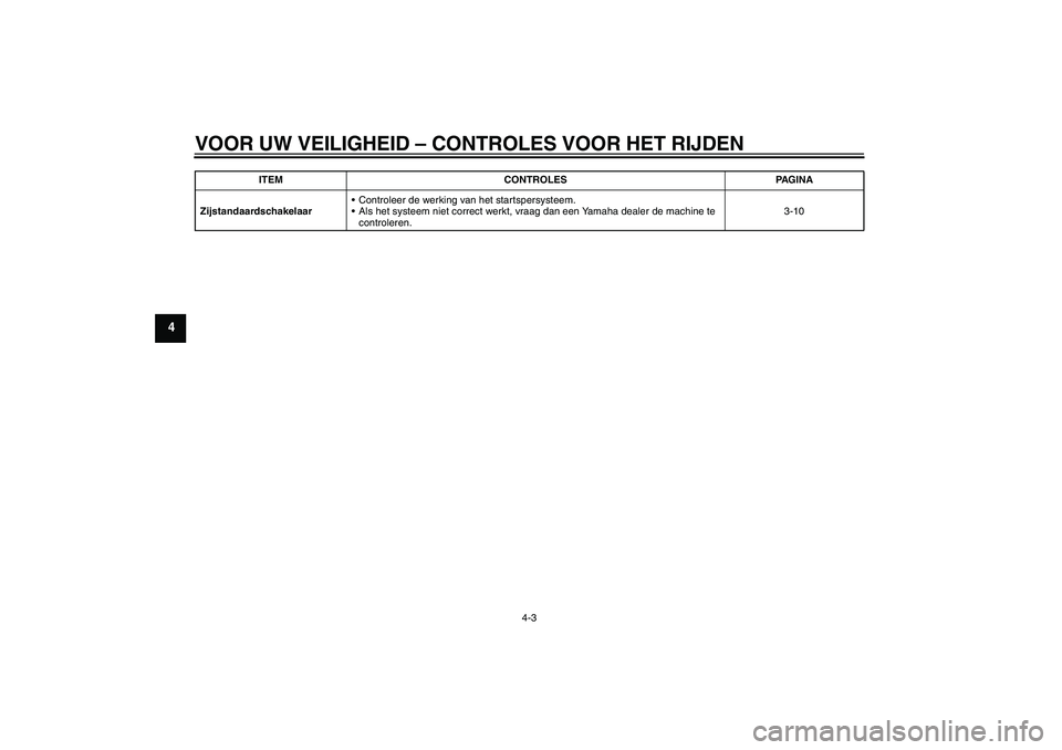 YAMAHA YBR125 2009 Instructieboekje (in Dutch) VOOR UW VEILIGHEID – CONTROLES VOOR HET RIJDEN
4-3
4
Zijstandaardschakelaar Controleer de werking van het startspersysteem.
Als het systeem niet correct werkt, vraag dan een Yamaha dealer de machi YAMAHA YBR125 2009 Instructieboekje (in Dutch) VOOR UW VEILIGHEID – CONTROLES VOOR HET RIJDEN
4-3
4
Zijstandaardschakelaar Controleer de werking van het startspersysteem.
Als het systeem niet correct werkt, vraag dan een Yamaha dealer de machi
