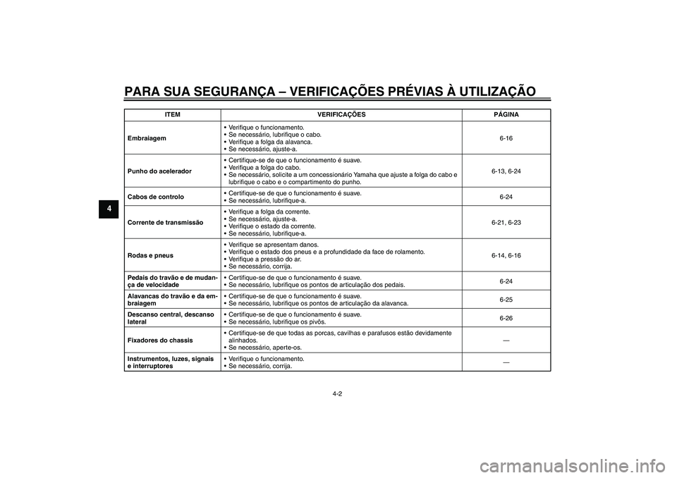 YAMAHA YBR125 2009 Manual de utilização (in Portuguese) PARA SUA SEGURANÇA – VERIFICAÇÕES PRÉVIAS À UTILIZAÇÃO
4-2
4
EmbraiagemVerifique o funcionamento.
Se necessário, lubrifique o cabo.
Verifique a folga da alavanca.
Se necessário, ajuste- YAMAHA YBR125 2009 Manual de utilização (in Portuguese) PARA SUA SEGURANÇA – VERIFICAÇÕES PRÉVIAS À UTILIZAÇÃO
4-2
4
EmbraiagemVerifique o funcionamento.
Se necessário, lubrifique o cabo.
Verifique a folga da alavanca.
Se necessário, ajuste-