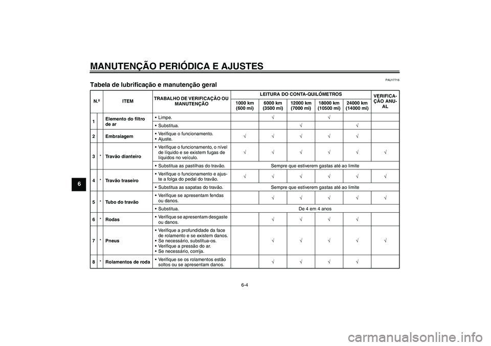 YAMAHA YBR125 2009  Manual de utilização (in Portuguese) MANUTENÇÃO PERIÓDICA E AJUSTES
6-4
6
PAU17716
Tabela de lubrificação e manutenção geral N.ºITEMTRABALHO DE VERIFICAÇÃO OU 
MANUTENÇÃOLEITURA DO CONTA-QUILÓMETROS
VERIFICA-
ÇÃO ANU-
AL 1