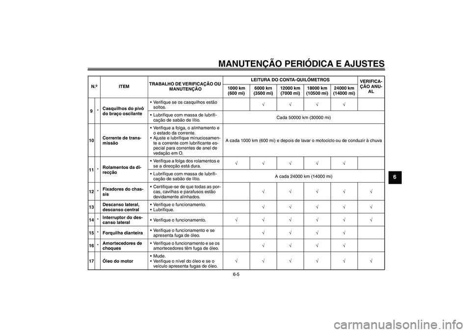 YAMAHA YBR125 2009  Manual de utilização (in Portuguese) MANUTENÇÃO PERIÓDICA E AJUSTES
6-5
6
9*Casquilhos do pivô 
do braço oscilanteVerifique se os casquilhos estão 
soltos.√√√√
Lubrifique com massa de lubrifi-
cação de sabão de lítio.