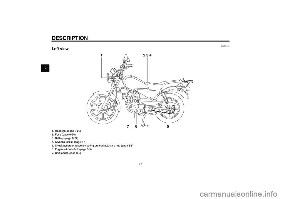 YAMAHA YBR125 2008 User Guide DESCRIPTION
2-1
2
EAU10410
Left view
1
7
6
5
2,3,4
1. Headlight (page 6-29)
2. Fuse (page 6-28)
3. Battery (page 6-27)
4. Owner’s tool kit (page 6-1)
5. Shock absorber assembly spring preload adjust