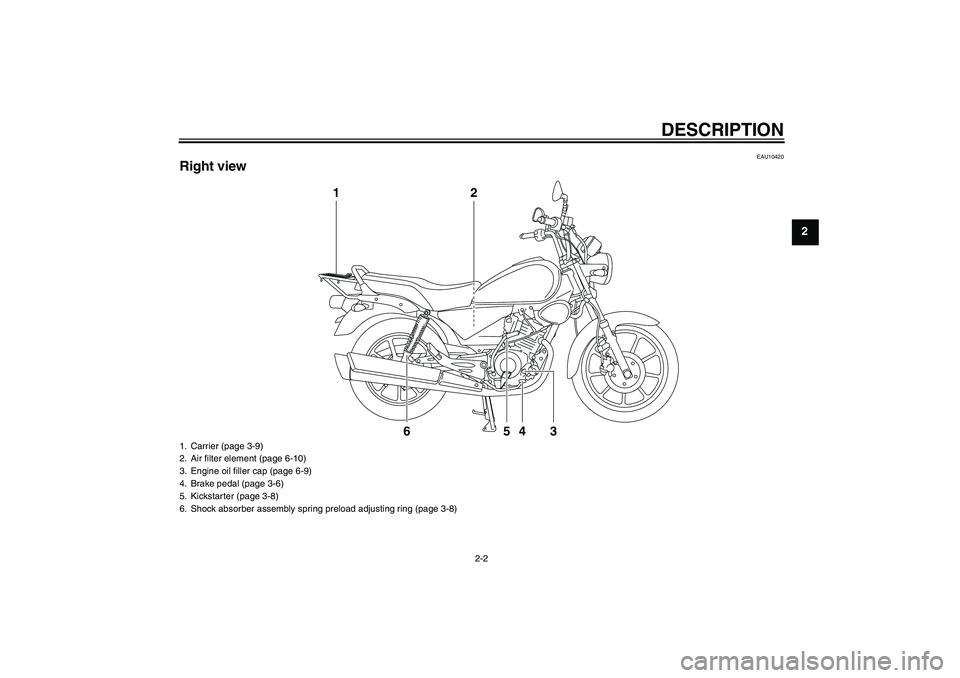 YAMAHA YBR125 2008 User Guide DESCRIPTION
2-2
2
EAU10420
Right view
1
6
5
4
3
2
1. Carrier (page 3-9)
2. Air filter element (page 6-10)
3. Engine oil filler cap (page 6-9)
4. Brake pedal (page 3-6)
5. Kickstarter (page 3-8)
6. Sho