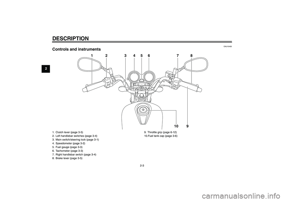 YAMAHA YBR125 2008 User Guide DESCRIPTION
2-3
2
EAU10430
Controls and instruments
1
7
8
9
10
2
3
4
6
5
1. Clutch lever (page 3-5)
2. Left handlebar switches (page 3-4)
3. Main switch/steering lock (page 3-1)
4. Speedometer (page 3