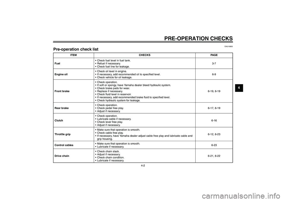 YAMAHA YBR125 2008 Owners Manual PRE-OPERATION CHECKS
4-2
4
EAU15605
Pre-operation check list 
ITEM CHECKS PAGE
FuelCheck fuel level in fuel tank.
Refuel if necessary.
Check fuel line for leakage.3-7
Engine oilCheck oil level in 
