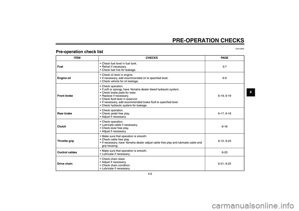 YAMAHA YBR125 2008  Owners Manual PRE-OPERATION CHECKS
4-2
4
EAU15605
Pre-operation check list 
ITEM CHECKS PAGE
FuelCheck fuel level in fuel tank.
Refuel if necessary.
Check fuel line for leakage.3-7
Engine oilCheck oil level in 