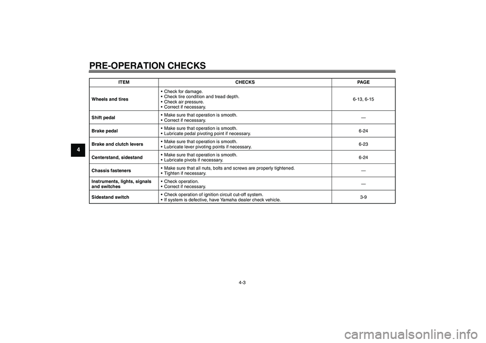 YAMAHA YBR125 2008 Owners Manual PRE-OPERATION CHECKS
4-3
4
Wheels and tiresCheck for damage.
Check tire condition and tread depth.
Check air pressure.
Correct if necessary.6-13, 6-15
Shift pedalMake sure that operation is smoot