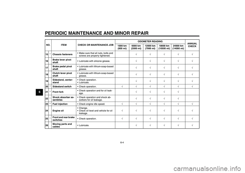 YAMAHA YBR125 2008 Owners Guide PERIODIC MAINTENANCE AND MINOR REPAIR
6-4
6
15*Chassis fastenersMake sure that all nuts, bolts and 
screws are properly tightened.√√√√√
16Brake lever pivot 
shaftLubricate with silicone gr