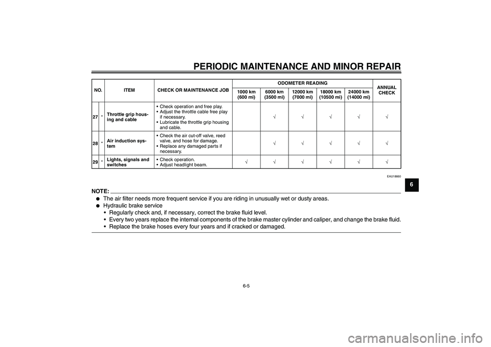 YAMAHA YBR125 2008 Owners Guide PERIODIC MAINTENANCE AND MINOR REPAIR
6-5
6
EAU18660
NOTE:
The air filter needs more frequent service if you are riding in unusually wet or dusty areas.

Hydraulic brake service
Regularly check and