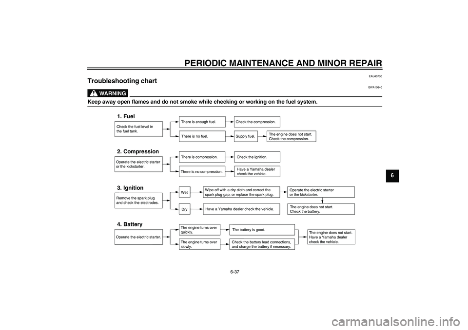 YAMAHA YBR125 2008 Repair Manual PERIODIC MAINTENANCE AND MINOR REPAIR
6-37
6
EAU45730
Troubleshooting chart
WARNING
EWA10840
Keep away open flames and do not smoke while checking or working on the fuel system.
Check the fuel level YAMAHA YBR125 2008 Repair Manual PERIODIC MAINTENANCE AND MINOR REPAIR
6-37
6
EAU45730
Troubleshooting chart
WARNING
EWA10840
Keep away open flames and do not smoke while checking or working on the fuel system.
Check the fuel level