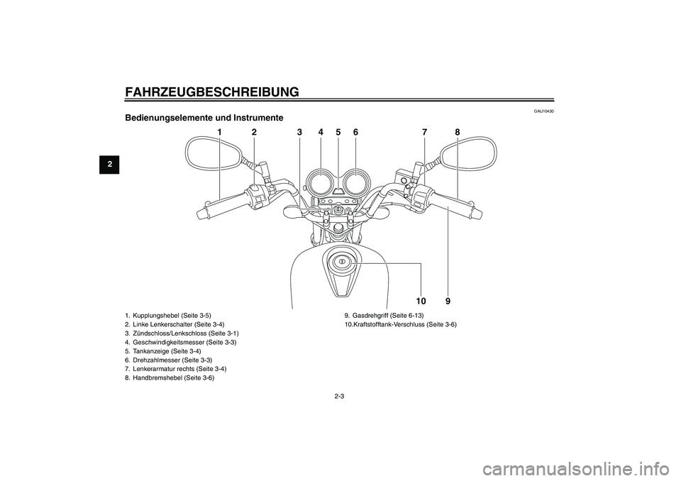 YAMAHA YBR125 2008  Betriebsanleitungen (in German) FAHRZEUGBESCHREIBUNG
2-3
2
GAU10430
Bedienungselemente und Instrumente
1
7
8
9
10
2
3
4
6
5
1. Kupplungshebel (Seite 3-5)
2. Linke Lenkerschalter (Seite 3-4)
3. Zündschloss/Lenkschloss (Seite 3-1)
4.