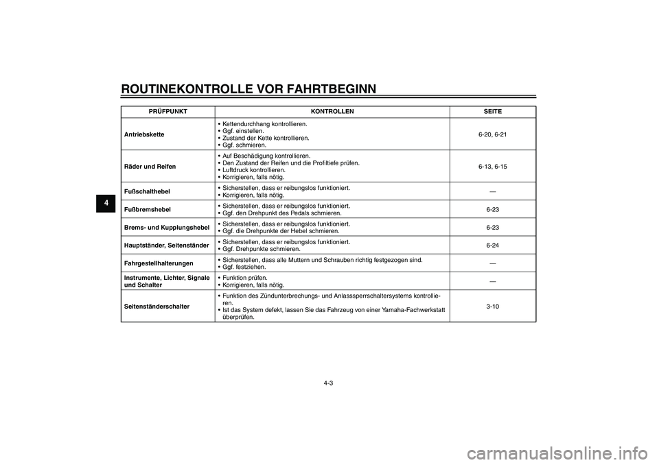 YAMAHA YBR125 2008  Betriebsanleitungen (in German) ROUTINEKONTROLLE VOR FAHRTBEGINN
4-3
4
AntriebsketteKettendurchhang kontrollieren.
Ggf. einstellen.
Zustand der Kette kontrollieren.
Ggf. schmieren.6-20, 6-21
Räder und ReifenAuf Beschädigung k