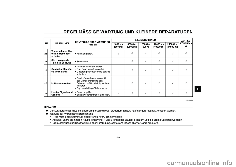 YAMAHA YBR125 2008  Betriebsanleitungen (in German) REGELMÄSSIGE WARTUNG UND KLEINERE REPARATUREN
6-5
6
GAU18660
HINWEIS:
Der Luftfiltereinsatz muss bei übermäßig feuchtem oder staubigem Einsatz häufiger gereinigt bzw. erneuert werden.

Wartung 