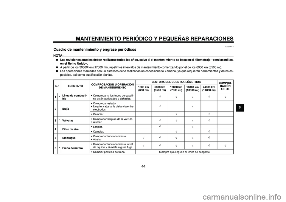 YAMAHA YBR125 2008  Manuale de Empleo (in Spanish) MANTENIMIENTO PERIÓDICO Y PEQUEÑAS REPARACIONES
6-2
6
SAU17715
Cuadro de mantenimiento y engrase periódicos NOTA:
Las revisiones anuales deben realizarse todos los años, salvo si el mantenimiento