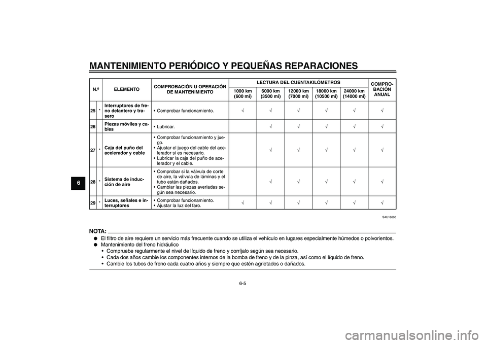 YAMAHA YBR125 2008  Manuale de Empleo (in Spanish) MANTENIMIENTO PERIÓDICO Y PEQUEÑAS REPARACIONES
6-5
6
SAU18660
NOTA:
El filtro de aire requiere un servicio más frecuente cuando se utiliza el vehículo en lugares especialmente húmedos o polvori