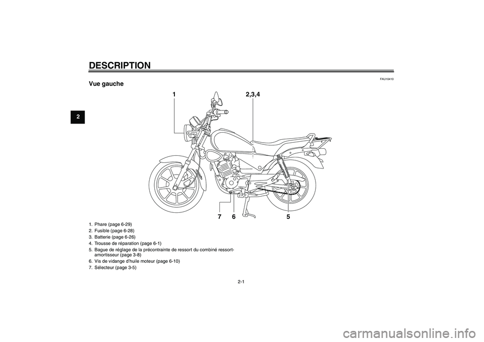 YAMAHA YBR125 2008  Notices Demploi (in French) DESCRIPTION
2-1
2
FAU10410
Vue gauche
1
7
6
5
2,3,4
1. Phare (page 6-29)
2. Fusible (page 6-28)
3. Batterie (page 6-26)
4. Trousse de réparation (page 6-1)
5. Bague de réglage de la précontrainte d