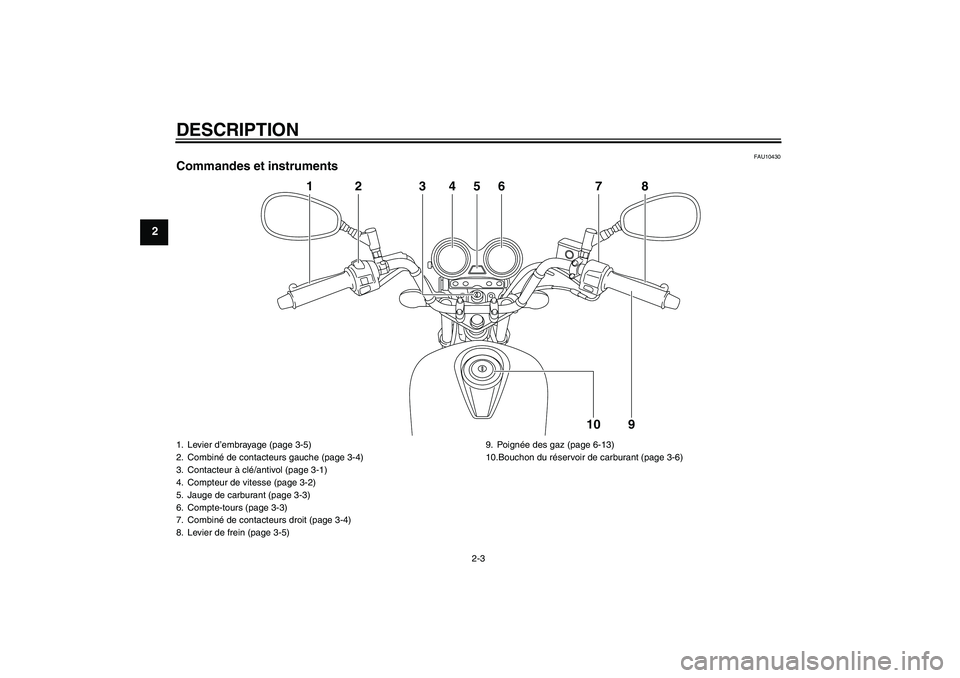 YAMAHA YBR125 2008  Notices Demploi (in French) DESCRIPTION
2-3
2
FAU10430
Commandes et instruments
1
7
8
9
10
2
3
4
6
5
1. Levier d’embrayage (page 3-5)
2. Combiné de contacteurs gauche (page 3-4)
3. Contacteur à clé/antivol (page 3-1)
4. Com