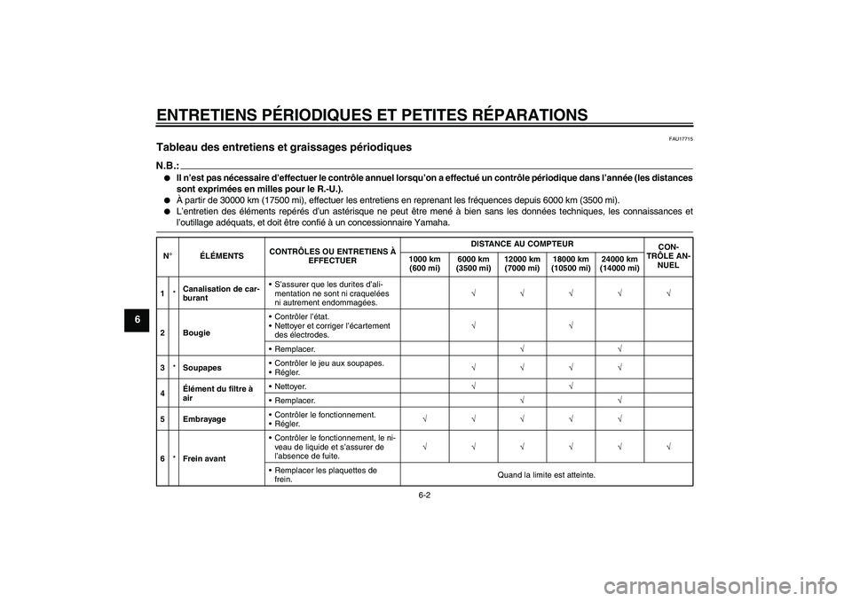 YAMAHA YBR125 2008  Notices Demploi (in French) ENTRETIENS PÉRIODIQUES ET PETITES RÉPARATIONS
6-2
6
FAU17715
Tableau des entretiens et graissages périodiques N.B.:
Il n’est pas nécessaire d’effectuer le contrôle annuel lorsqu’on a effec