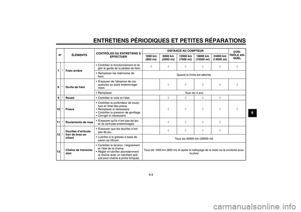 YAMAHA YBR125 2008  Notices Demploi (in French) ENTRETIENS PÉRIODIQUES ET PETITES RÉPARATIONS
6-3
6
7*Frein arrièreContrôler le fonctionnement et ré-
gler la garde de la pédale de frein.√√√√√√
Remplacer les mâchoires de 
frein.