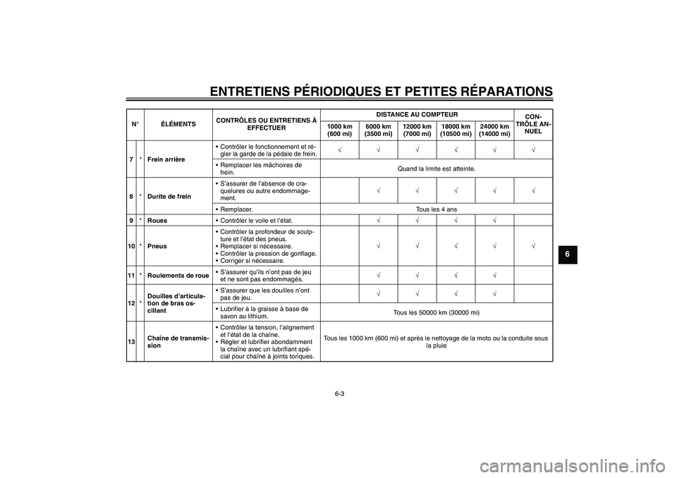 YAMAHA YBR125 2008  Notices Demploi (in French) ENTRETIENS PÉRIODIQUES ET PETITES RÉPARATIONS
6-3
6
7*Frein arrièreContrôler le fonctionnement et ré-
gler la garde de la pédale de frein.√√√√√√
Remplacer les mâchoires de 
frein.