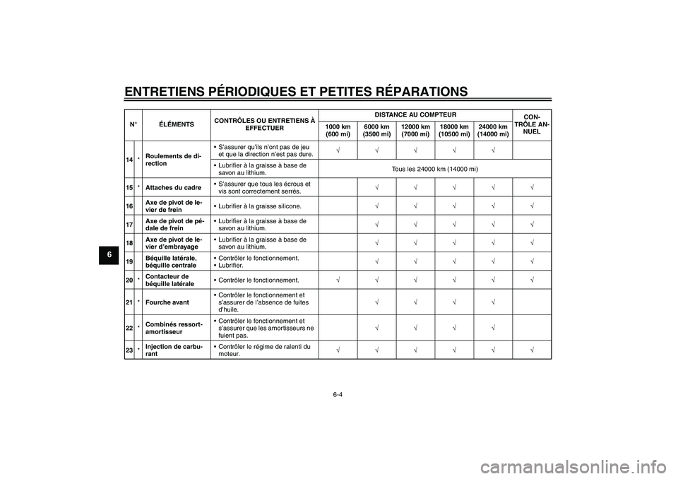 YAMAHA YBR125 2008  Notices Demploi (in French) ENTRETIENS PÉRIODIQUES ET PETITES RÉPARATIONS
6-4
6
14*Roulements de di-
rectionS’assurer qu’ils n’ont pas de jeu 
et que la direction n’est pas dure.√√√√√
Lubrifier à la graiss