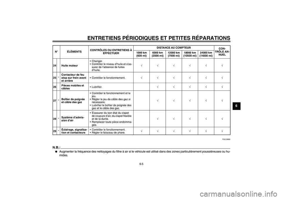 YAMAHA YBR125 2008  Notices Demploi (in French) ENTRETIENS PÉRIODIQUES ET PETITES RÉPARATIONS
6-5
6
FAU18660
N.B.:
Augmenter la fréquence des nettoyages du filtre à air si le véhicule est utilisé dans des zones particulièrement poussiéreus