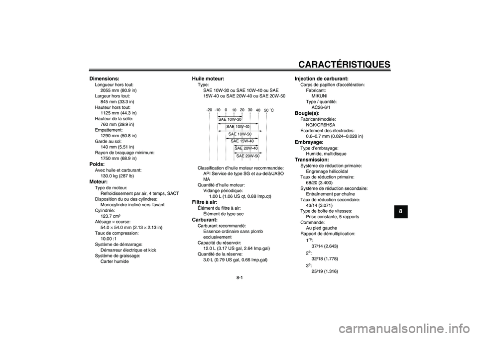 YAMAHA YBR125 2008 Notices Demploi (in French) CARACTÉRISTIQUES
8-1
8
Dimensions:Longueur hors tout:
2055 mm (80.9 in)
Largeur hors tout:
845 mm (33.3 in)
Hauteur hors tout:
1125 mm (44.3 in)
Hauteur de la selle:
760 mm (29.9 in)
Empattement:
129 YAMAHA YBR125 2008 Notices Demploi (in French) CARACTÉRISTIQUES
8-1
8
Dimensions:Longueur hors tout:
2055 mm (80.9 in)
Largeur hors tout:
845 mm (33.3 in)
Hauteur hors tout:
1125 mm (44.3 in)
Hauteur de la selle:
760 mm (29.9 in)
Empattement:
129