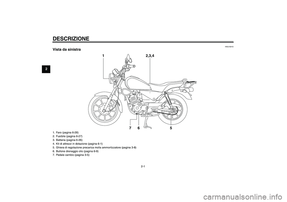 YAMAHA YBR125 2008  Manuale duso (in Italian) DESCRIZIONE
2-1
2
HAU10410
Vista da sinistra
1
7
6
5
2,3,4
1. Faro (pagina 6-28)
2. Fusibile (pagina 6-27)
3. Batteria (pagina 6-26)
4. Kit di attrezzi in dotazione (pagina 6-1)
5. Ghiera di regolazio