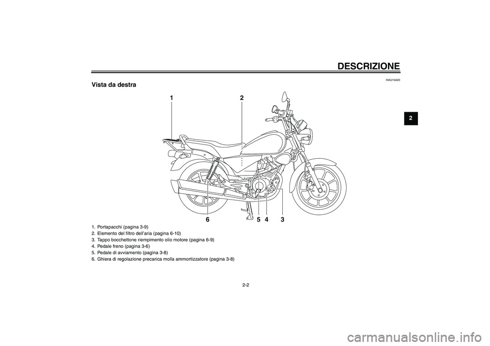 YAMAHA YBR125 2008  Manuale duso (in Italian) DESCRIZIONE
2-2
2
HAU10420
Vista da destra
1
6
5
4
3
2
1. Portapacchi (pagina 3-9)
2. Elemento del filtro dell’aria (pagina 6-10)
3. Tappo bocchettone riempimento olio motore (pagina 6-9)
4. Pedale 