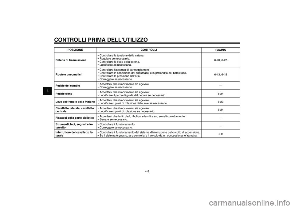 YAMAHA YBR125 2008  Manuale duso (in Italian) CONTROLLI PRIMA DELL’UTILIZZO
4-3
4
Catena di trasmissioneControllare la tensione della catena.
Regolare se necessario.
Controllare lo stato della catena.
Lubrificare se necessario.6-20, 6-22
Ru