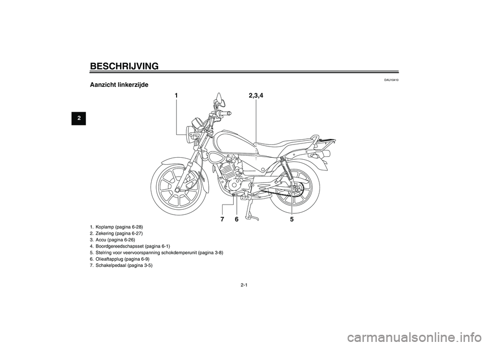 YAMAHA YBR125 2008  Instructieboekje (in Dutch) BESCHRIJVING
2-1
2
DAU10410
Aanzicht linkerzijde
1
7
6
5
2,3,4
1. Koplamp (pagina 6-28)
2. Zekering (pagina 6-27)
3. Accu (pagina 6-26)
4. Boordgereedschapsset (pagina 6-1)
5. Stelring voor veervoorsp