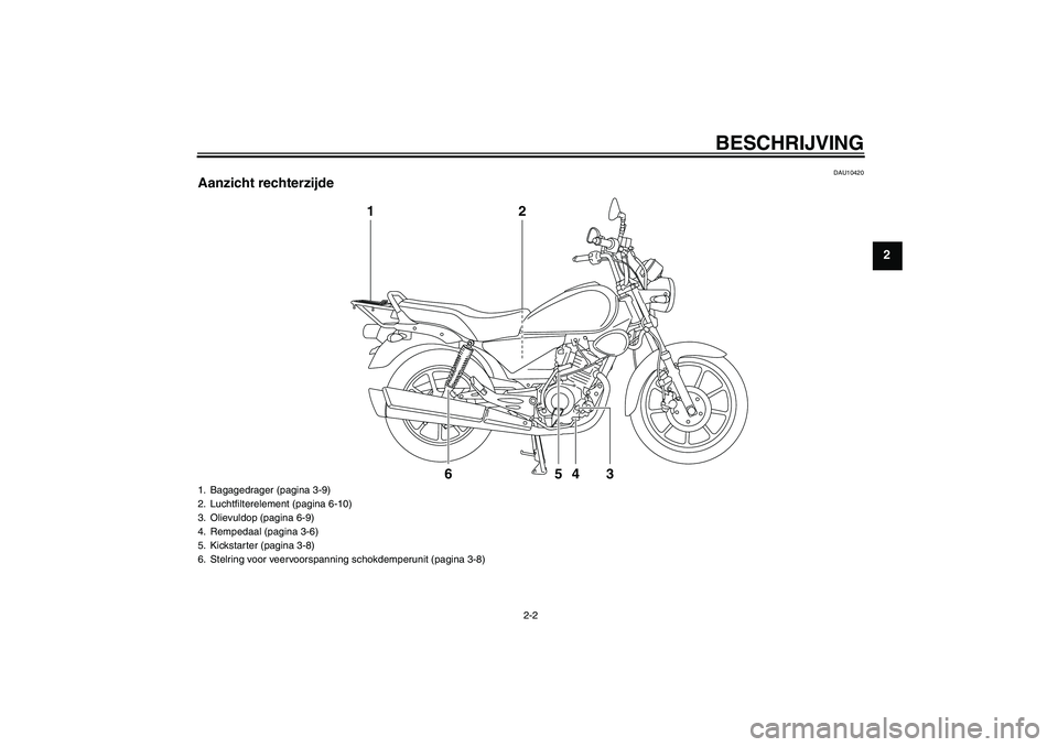 YAMAHA YBR125 2008  Instructieboekje (in Dutch) BESCHRIJVING
2-2
2
DAU10420
Aanzicht rechterzijde
1
6
5
4
3
2
1. Bagagedrager (pagina 3-9)
2. Luchtfilterelement (pagina 6-10)
3. Olievuldop (pagina 6-9)
4. Rempedaal (pagina 3-6)
5. Kickstarter (pagi