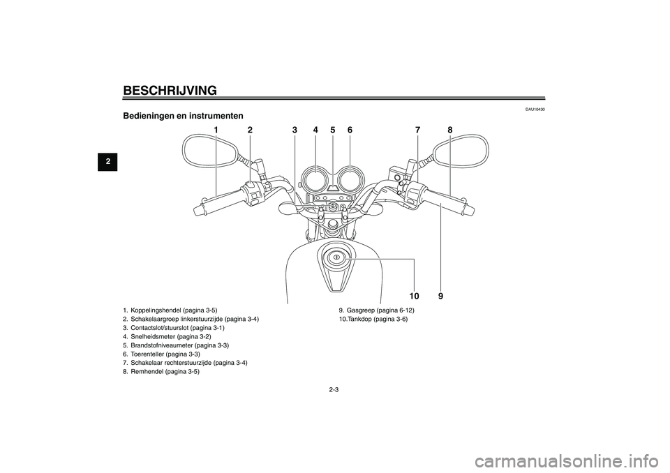YAMAHA YBR125 2008  Instructieboekje (in Dutch) BESCHRIJVING
2-3
2
DAU10430
Bedieningen en instrumenten
1
7
8
9
10
2
3
4
6
5
1. Koppelingshendel (pagina 3-5)
2. Schakelaargroep linkerstuurzijde (pagina 3-4)
3. Contactslot/stuurslot (pagina 3-1)
4. 