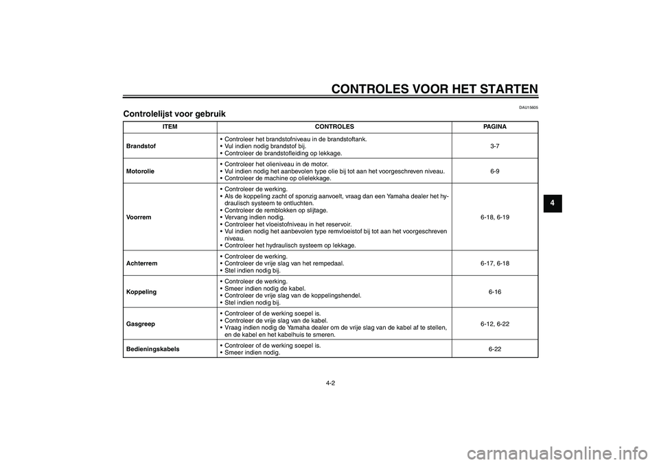 YAMAHA YBR125 2008  Instructieboekje (in Dutch) CONTROLES VOOR HET STARTEN4-2
4
DAU15605
Controlelijst voor gebruik 
ITEM CONTROLES PAGINA
BrandstofControleer het brandstofniveau in de brandstoftank.
Vul indien nodig brandstof bij.
Controleer de