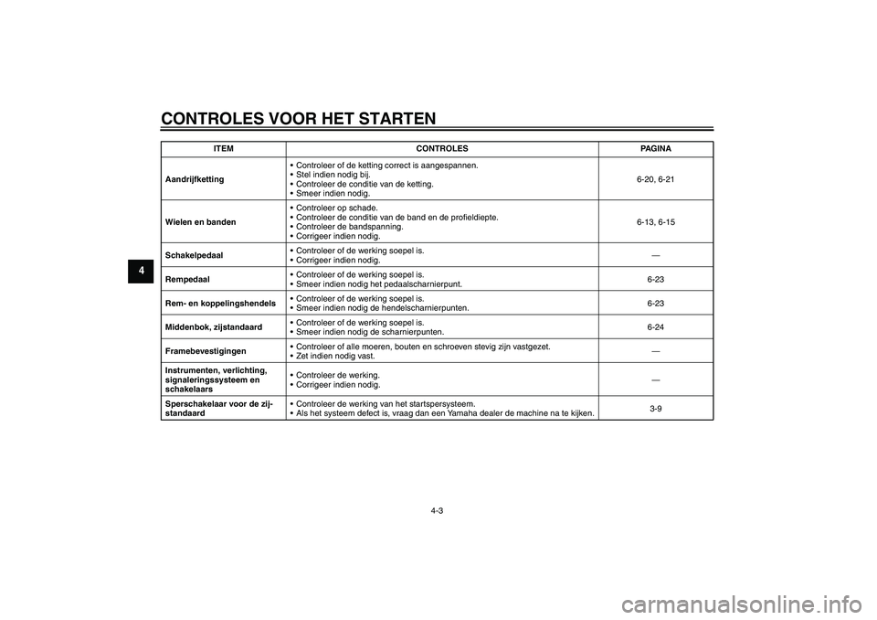 YAMAHA YBR125 2008  Instructieboekje (in Dutch) CONTROLES VOOR HET STARTEN
4-3
4
AandrijfkettingControleer of de ketting correct is aangespannen.
Stel indien nodig bij.
Controleer de conditie van de ketting.
Smeer indien nodig.6-20, 6-21
Wielen