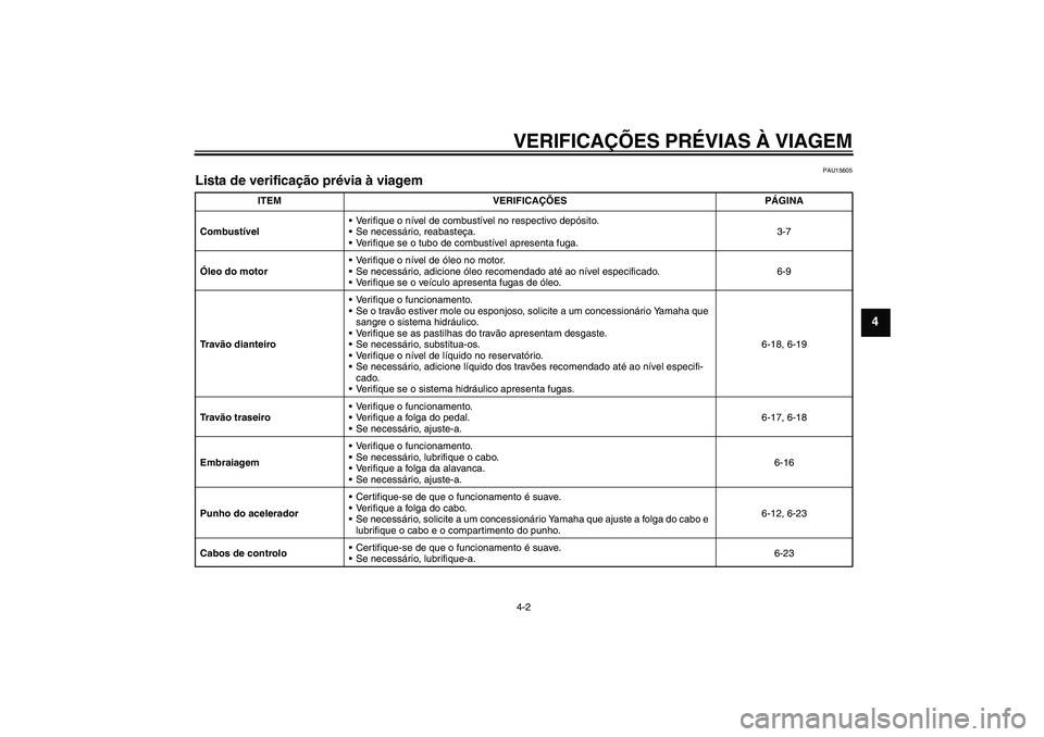YAMAHA YBR125 2008  Manual de utilização (in Portuguese) VERIFICAÇÕES PRÉVIAS À VIAGEM4-2
4
PAU15605
Lista de verificação prévia à viagem 
ITEM VERIFICAÇÕES PÁGINA
CombustívelVerifique o nível de combustível no respectivo depósito.
Se neces
