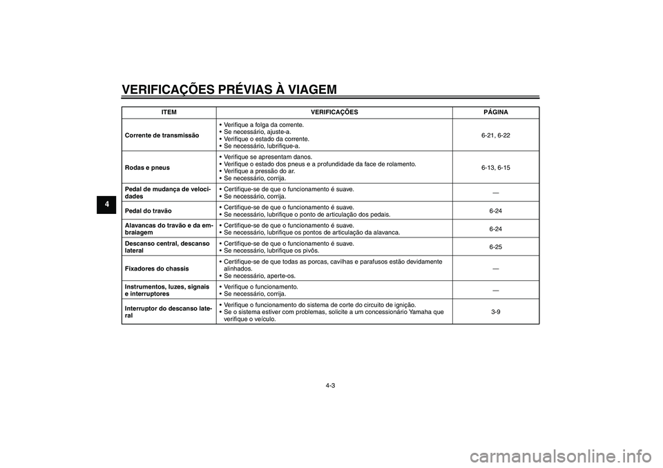YAMAHA YBR125 2008  Manual de utilização (in Portuguese) VERIFICAÇÕES PRÉVIAS À VIAGEM
4-3
4
Corrente de transmissãoVerifique a folga da corrente.
Se necessário, ajuste-a.
Verifique o estado da corrente.
Se necessário, lubrifique-a.6-21, 6-22
Rod