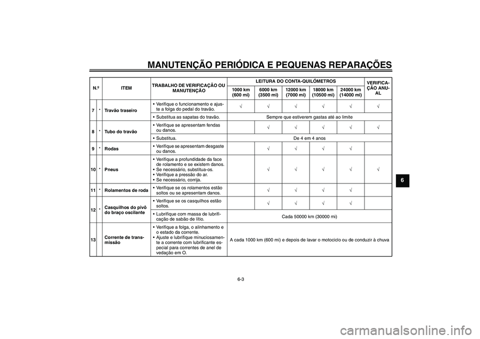 YAMAHA YBR125 2008  Manual de utilização (in Portuguese) MANUTENÇÃO PERIÓDICA E PEQUENAS REPARAÇÕES
6-3
6
7*Tr a vão traseiroVerifique o funcionamento e ajus-
te a folga do pedal do travão.√√√√√√
Substitua as sapatas do travão. Sempre 