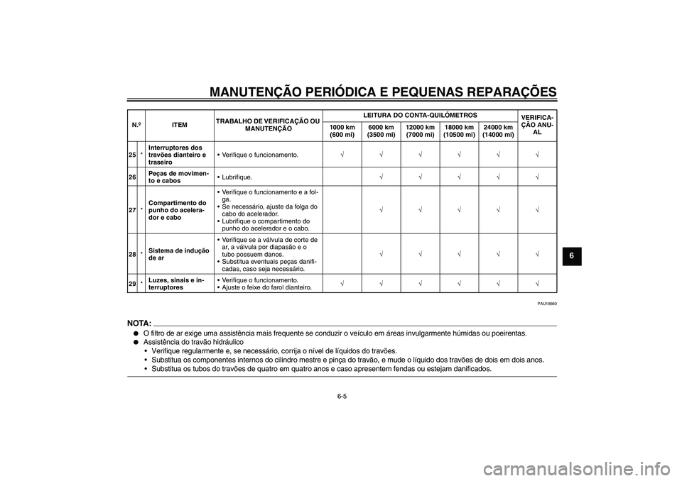 YAMAHA YBR125 2008  Manual de utilização (in Portuguese) MANUTENÇÃO PERIÓDICA E PEQUENAS REPARAÇÕES
6-5
6
PAU18660
NOTA:
O filtro de ar exige uma assistência mais frequente se conduzir o veículo em áreas invulgarmente húmidas ou poeirentas.

Assi