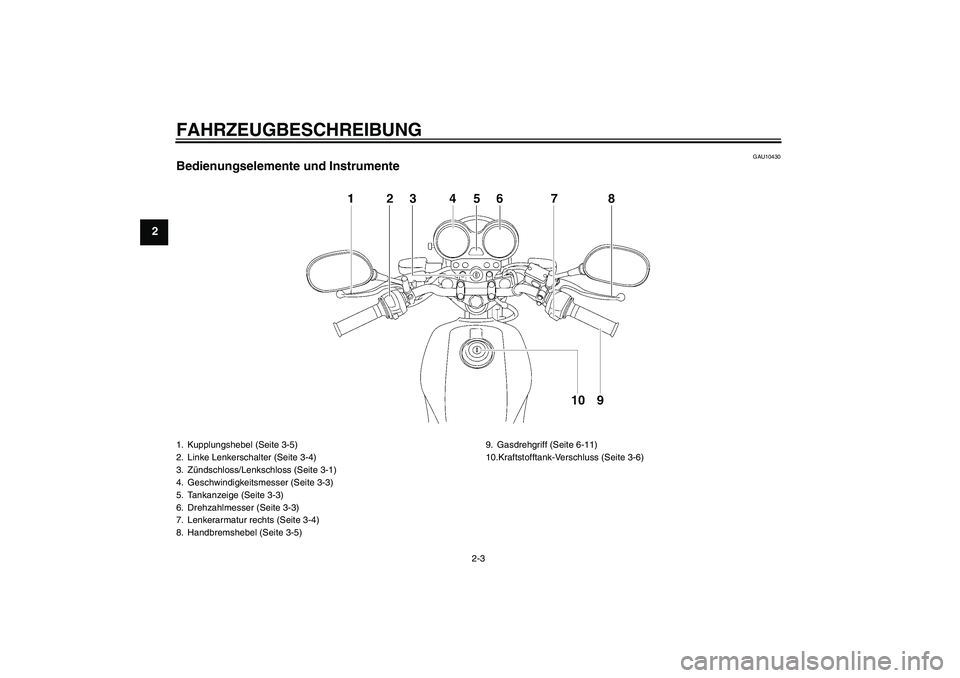 YAMAHA YBR125 2007  Betriebsanleitungen (in German) FAHRZEUGBESCHREIBUNG
2-3
2
GAU10430
Bedienungselemente und Instrumente1. Kupplungshebel (Seite 3-5)
2. Linke Lenkerschalter (Seite 3-4)
3. Zündschloss/Lenkschloss (Seite 3-1)
4. Geschwindigkeitsmesse