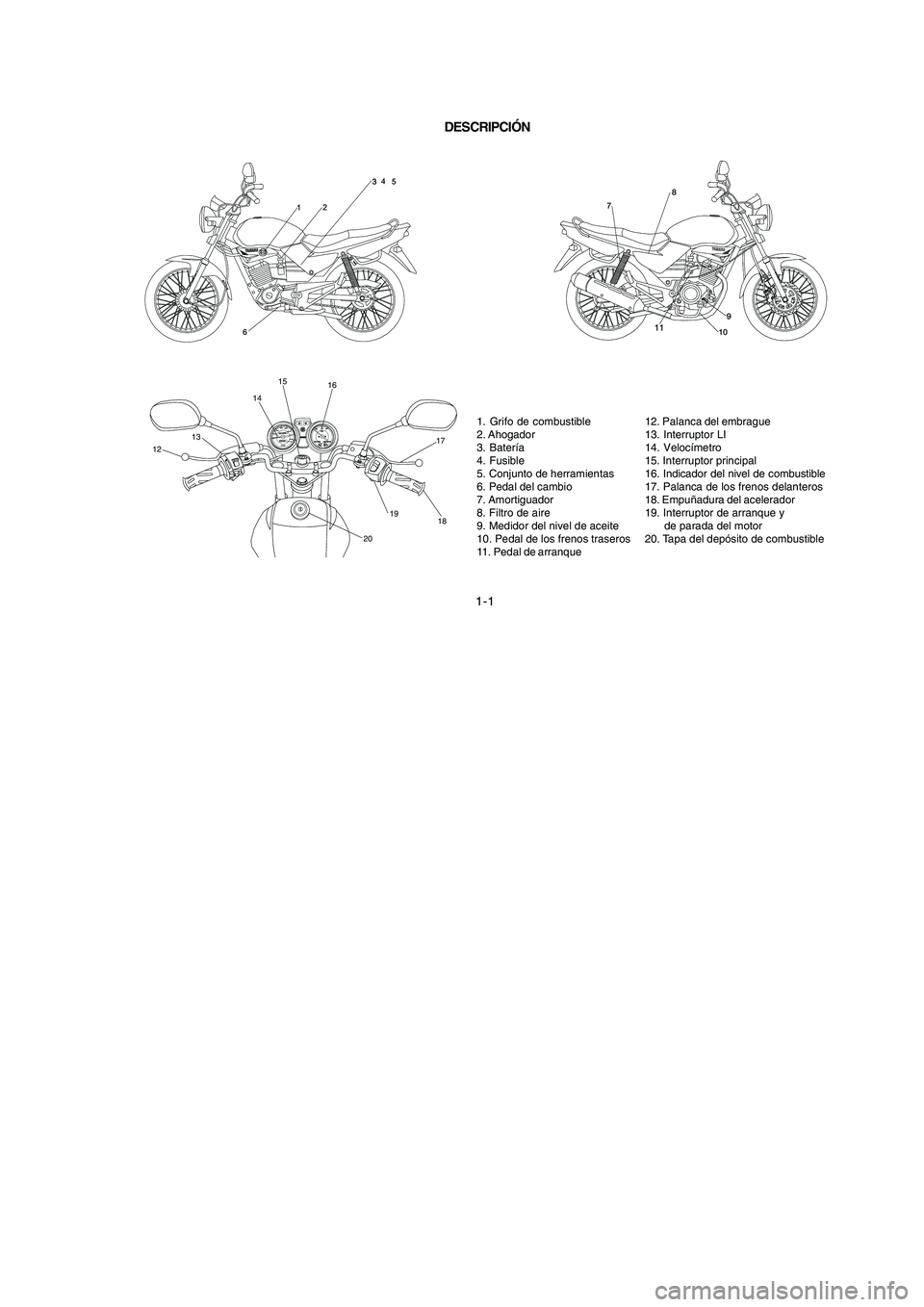 YAMAHA YBR125 2007 Manuale de Empleo (in Spanish) 1-1
DESCRIPCIÓN
1. Grifo de combustible
2. Ahogador
3. Batería
4. Fusible
5. Conjunto de herramientas
6. Pedal del cambio
7. Amortiguador
8. Filtro de aire
9. Medidor del nivel de aceite
10. Pedal d YAMAHA YBR125 2007 Manuale de Empleo (in Spanish) 1-1
DESCRIPCIÓN
1. Grifo de combustible
2. Ahogador
3. Batería
4. Fusible
5. Conjunto de herramientas
6. Pedal del cambio
7. Amortiguador
8. Filtro de aire
9. Medidor del nivel de aceite
10. Pedal d