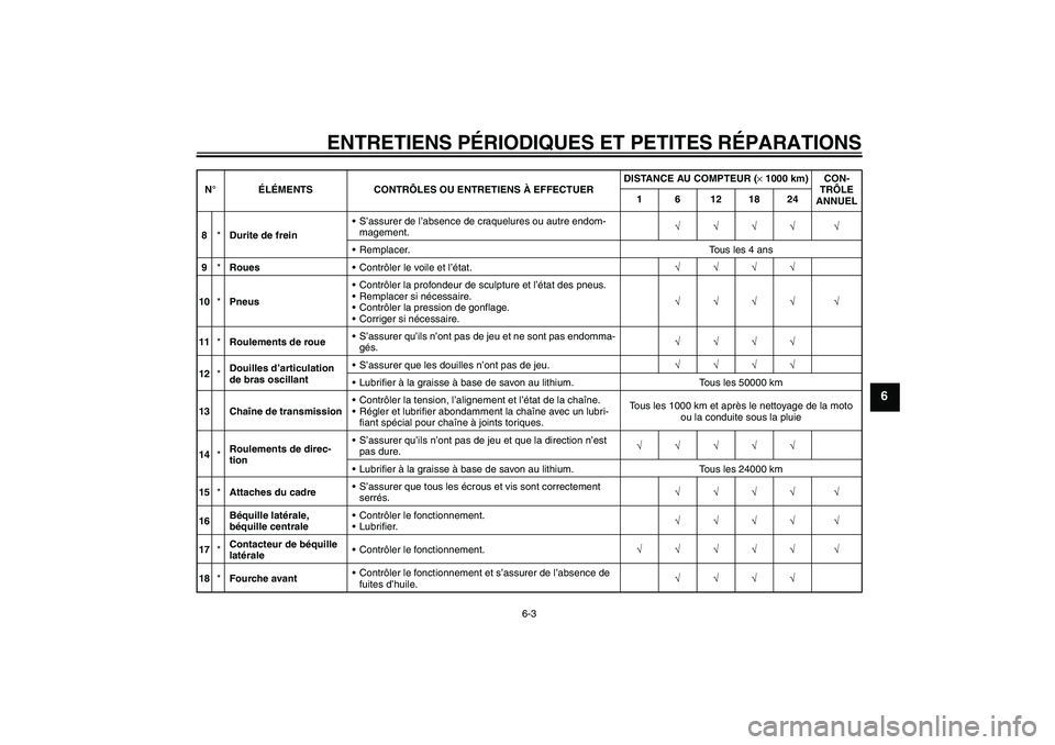 YAMAHA YBR125 2007  Notices Demploi (in French) ENTRETIENS PÉRIODIQUES ET PETITES RÉPARATIONS
6-3
6
8*Durite de freinS’assurer de l’absence de craquelures ou autre endom-
magement.√√√√ √
Remplacer. Tous les 4 ans
9*RouesContrôle