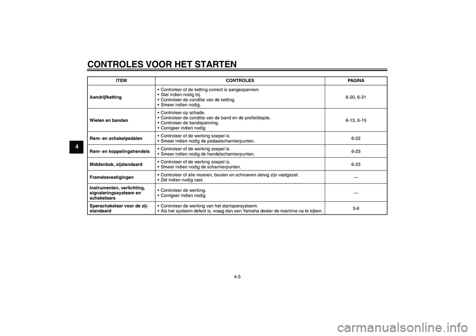 YAMAHA YBR125 2007  Instructieboekje (in Dutch) CONTROLES VOOR HET STARTEN
4-3
4
AandrijfkettingControleer of de ketting correct is aangespannen.
Stel indien nodig bij.
Controleer de conditie van de ketting.
Smeer indien nodig.6-20, 6-21
Wielen