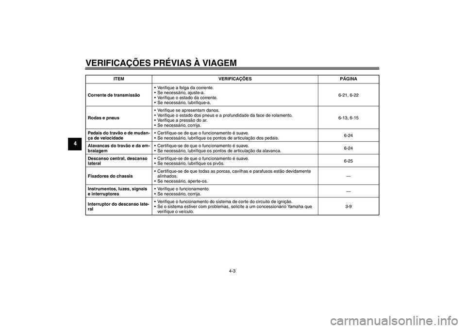 YAMAHA YBR125 2007  Manual de utilização (in Portuguese) VERIFICAÇÕES PRÉVIAS À VIAGEM
4-3
4
Corrente de transmissãoVerifique a folga da corrente.
Se necessário, ajuste-a.
Verifique o estado da corrente.
Se necessário, lubrifique-a.6-21, 6-22
Rod