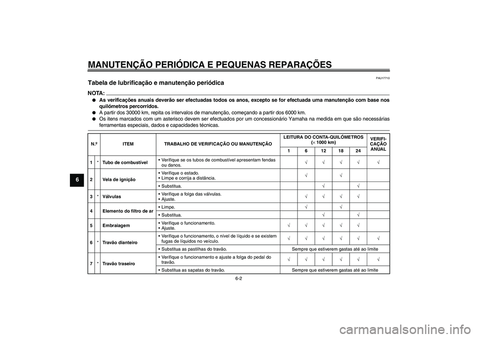 YAMAHA YBR125 2007  Manual de utilização (in Portuguese) MANUTENÇÃO PERIÓDICA E PEQUENAS REPARAÇÕES
6-2
6
PAU17710
Tabela de lubrificação e manutenção periódica NOTA:
As verificações anuais deverão ser efectuadas todos os anos, excepto se for 